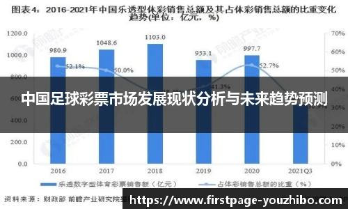 中国足球彩票市场发展现状分析与未来趋势预测