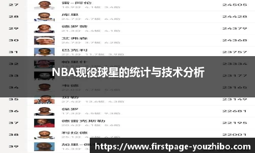 NBA现役球星的统计与技术分析