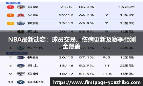 NBA最新动态：球员交易、伤病更新及赛季预测全覆盖