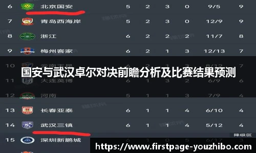 国安与武汉卓尔对决前瞻分析及比赛结果预测